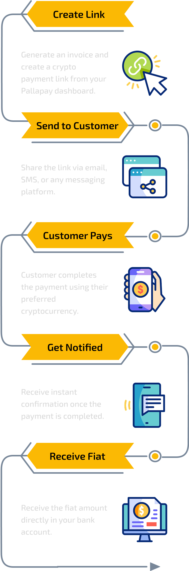 Pallapay payment link steps