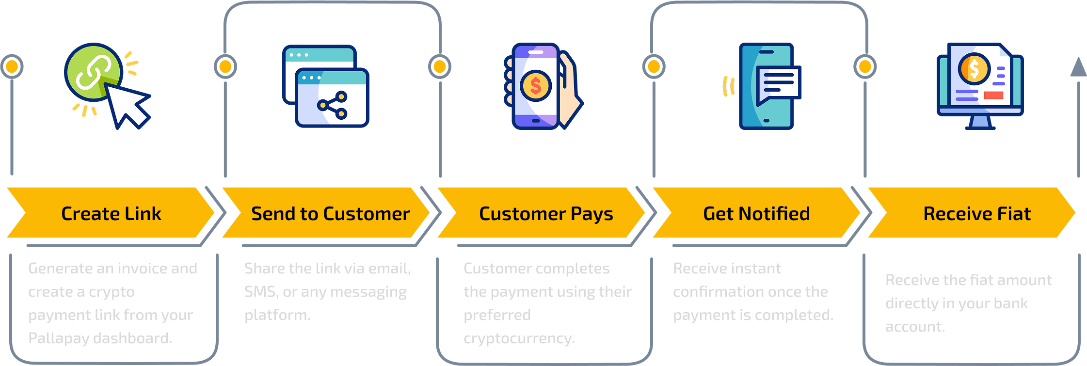 Pallapay payment link steps